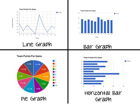 Different graphs. Common Types of Graphs. 1. Types of Graphs: Bar Graphs. A bar graph is a type of chart that has bars showing different categories and the amounts in each category. 2. Segmented Bar Graph. This type of graph is a type of bar chart that is stacked, and where the bars show 100 percent of the discrete value. 