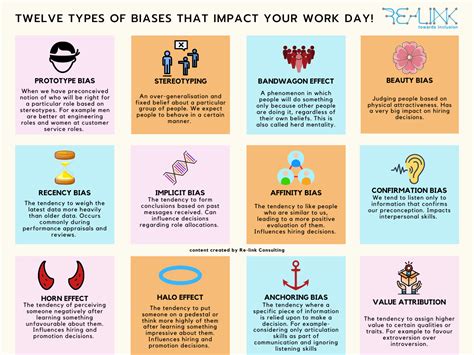 Different kinds of bias. Understanding different types of bias How bias affects decision making Stereotypes and prejudice What were your snap judgements? How do I handle difference? What can you … 