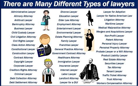 Different kinds of lawyers. To help you in your journey, here is a guide to the different types of lawyers and frequently asked questions regarding their services and roles. Family Lawyer. A family lawyer is an individual … 