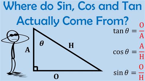 Different meanings! Sin(t) and Cos(t)