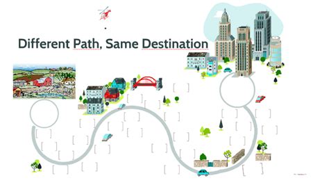 Different path same destination 