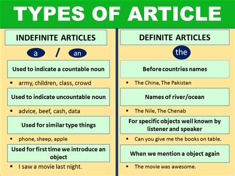 Different types of articles in grammar