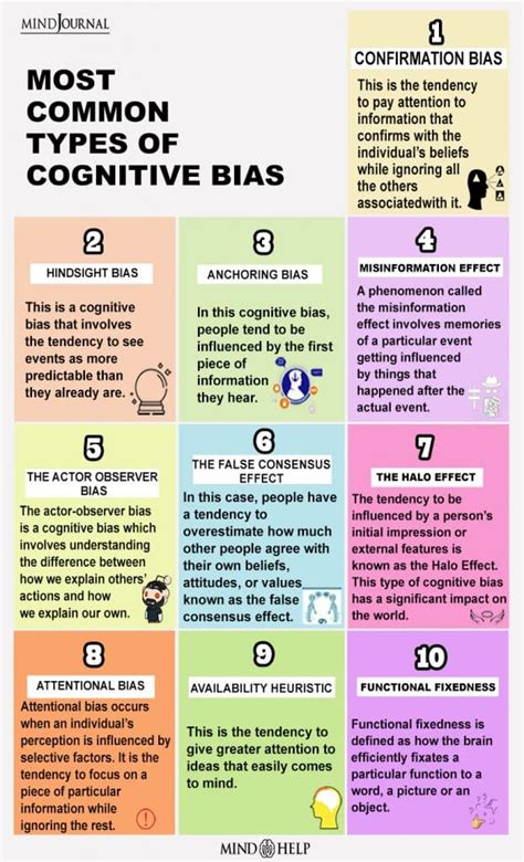 Different types of biases. Things To Know About Different types of biases. 