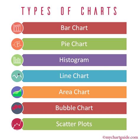 Different types of charting. Things To Know About Different types of charting. 
