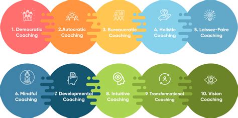 Different types of coaching styles. 1. Autocratic An autocratic coaching approach has a rigid structure as the coach is the one who makes the decisions. This means that there's limited client and employee input. Although this style is negatively perceived, there are several instances when it's a more efficient practice. 