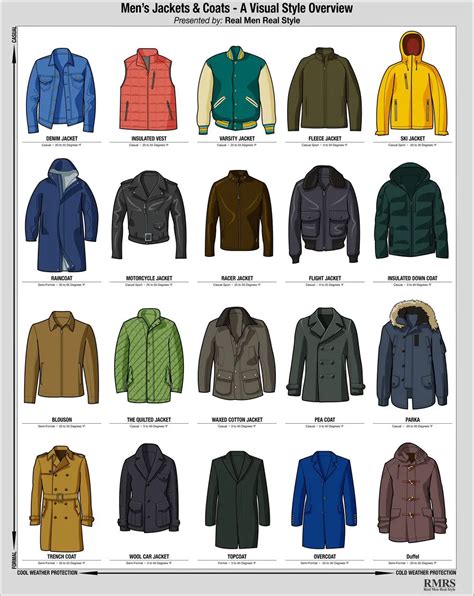 Different types of jackets mens. A collection that grows more and more iconic with every passing year, the signature range of men’s waxed jackets from Barbour has developed a reputation for being quintessential British outerwear. Synonymous with style and practicality, the Barbour jacket styles available span across a wide range of fits, styles, lengths and finishes, with each … 