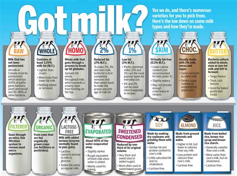 Different types of milk. Nov 7, 2023 · Best: Mooala Simple Almondmilk. Mooala. Per serving: 50 calories, 4 g fat (0 g saturated fat), 140 mg sodium, 2 g carbs (<1 g fiber, 0 g sugar), 2 g protein. Talk about a short ingredient list! Mooala Simple Almondmilk is made with only three components: filtered water, organic almonds, and sea salt. 
