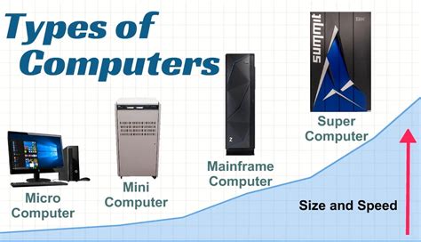 Different types of personal computer