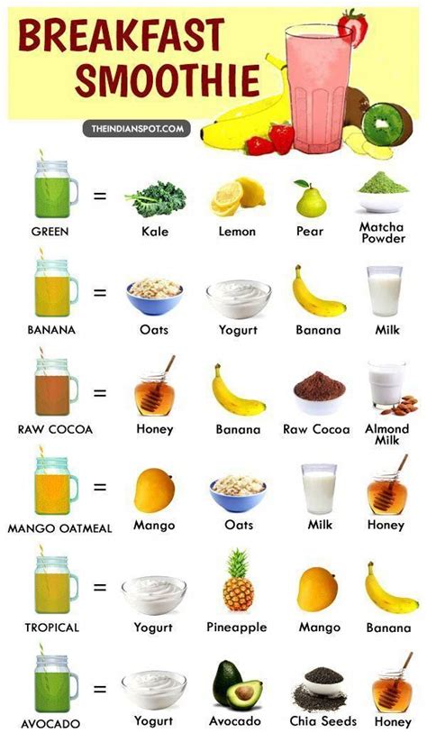 Different types of smoothies mypanhandle.com