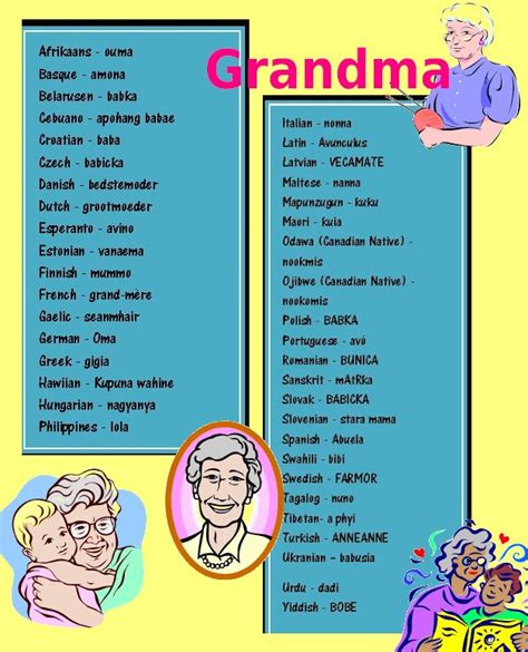 Different ways to say grandma. Things To Know About Different ways to say grandma. 