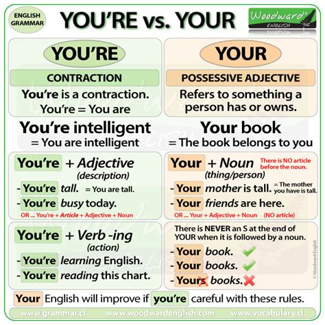 Different your. Things To Know About Different your. 