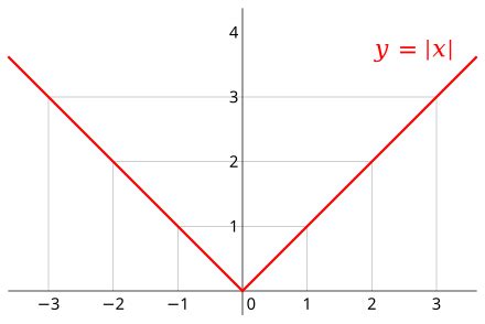 Differentiable Function Wikipedia