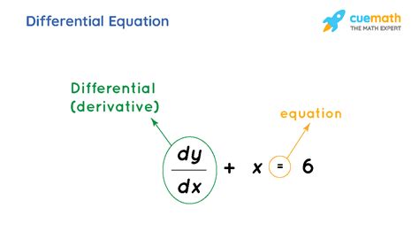 Differential Calculus (Formulas and Examples)