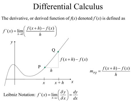 Differential Calculus Differentiability of Functions