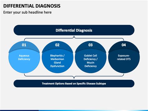 Differential Diagnosis PowerPoint and Google Slides Template PPT Slides