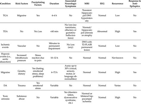 Differential Diagnosis of TGA - ResearchGate