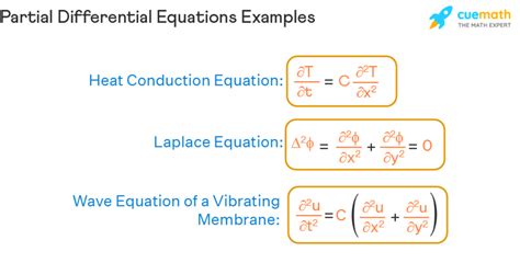 Differential Equations HubPages