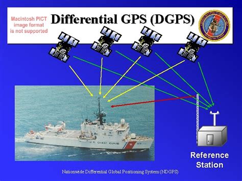 Differential GPS DGPS Nationwide Differential Global Positioning System