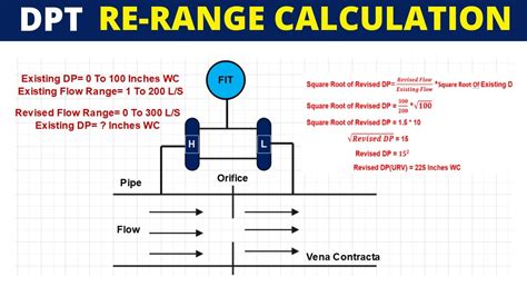 Differential Pressure Flow Transmitter Calculation