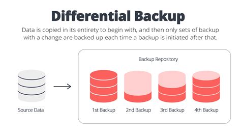 Differential backups. Things To Know About Differential backups. 