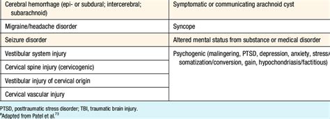 Differential diagnosis and concurrent pathology of concussion a