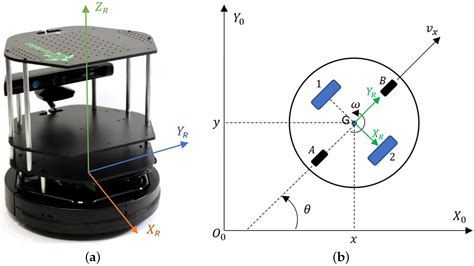 Differential drive.  Learn how to model and control a differential drive robot, which ...