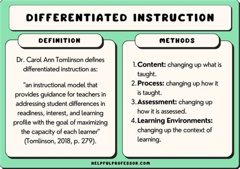 Differentiated Instruction Examples & Classroom Strategies Resilient