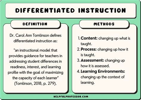 Differentiated Instruction Examples & Strategies - Study.com