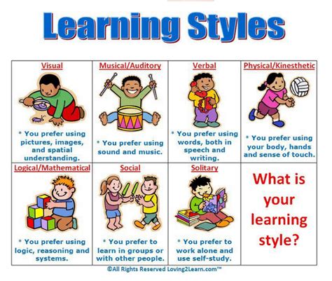 Differentiated Virtual Literacy Instruction for Students Learning