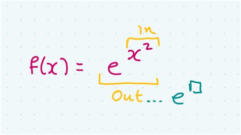 Differentiating Exponential Functions Studyclix