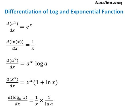 Differentiating Exponentials And Logarithmic Functions