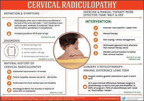 Differentiating Symptoms of C6 C7 C8 radiculopathy