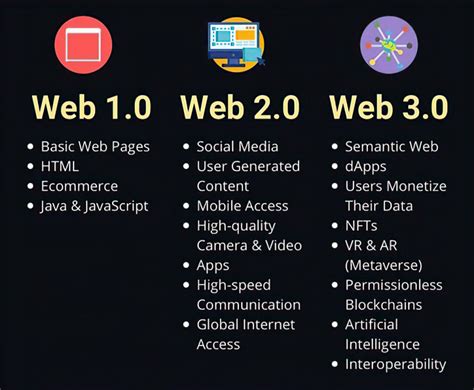 Differentiating Web 2.0 and Web 3.0 by Ajayi Feyikemi