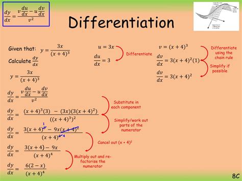 Differentiating math
