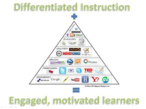 Differentiating with Technology