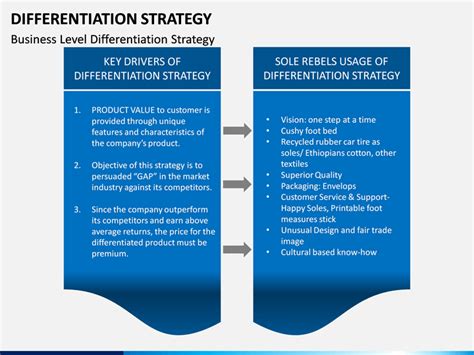 Differentiation Strategy Template for PowerPoint and Google Slides