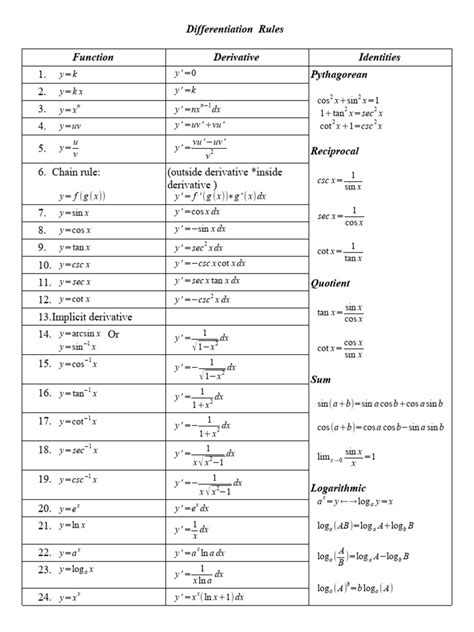 Differentiation and Integration Rules PDF Trigonometric Functions