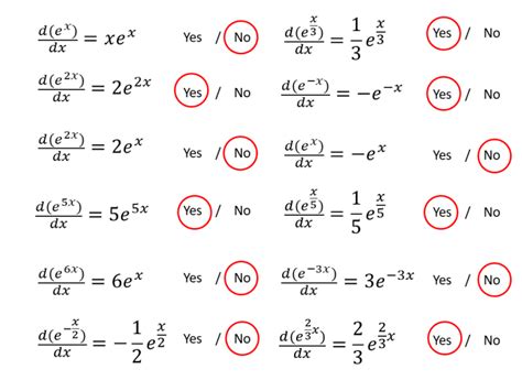 Differentiation of the exponential function Variation Theory