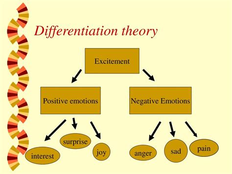 DifferentiationTheory & Solved Example Module4 PDF Derivative