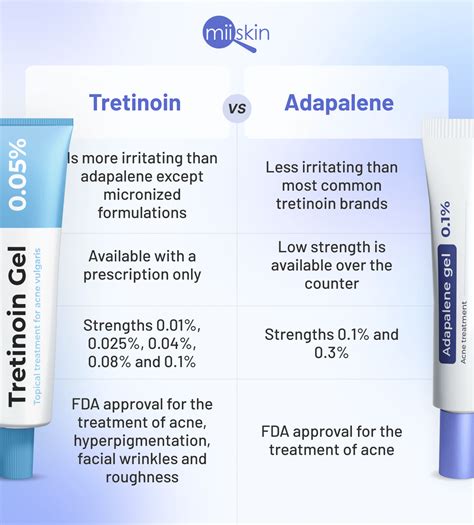 Differin (Adapalene) VS Retin A (Tretinoin) - Which is …