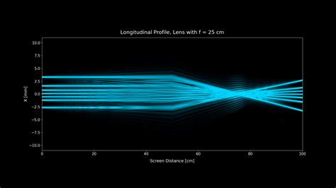 Diffraction Effects In Semiclassical Scatteringdiffraction Fourier Optics And Imaging
