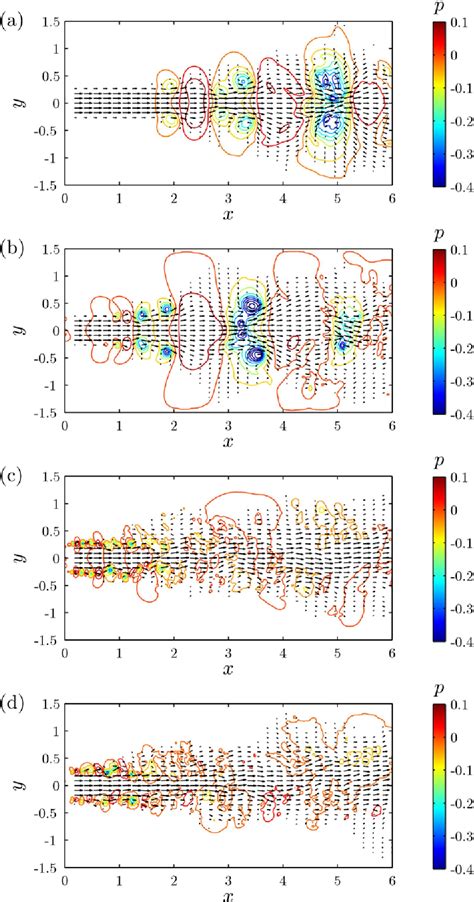 Diffusion of Submerged Jets Semantic Scholar