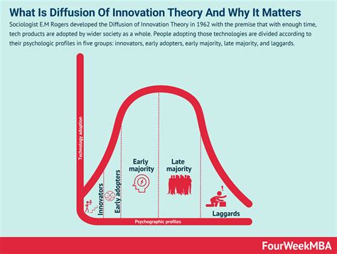 Diffusion of innovations. This study extends the diffusion of innovations theory by considering the threat of technology and examining the adoption of artificial intelligence (AI) in the workplace over time from a dynamic, differential-effects perspective. Findings from a three-wave survey study reveal an association between the threat of AI (i.e., job security concerns ... 
