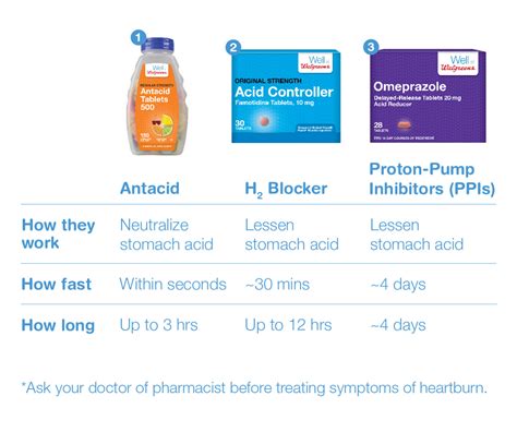 Have a question for the pharmacist? See expert answers to common health questions, listed by condition.. 