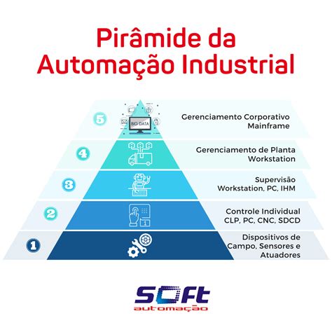 Difusao da automacao no brasil e os efeitos sobre o emprego. - Pipe line rules of thumb handbook by e w mcallister.