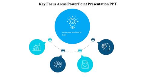Digging Deeper: Key Areas of Focus