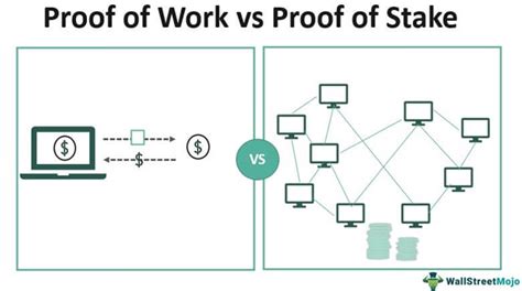 sustainable vs.proof-of-work comparison