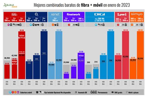 Digi pelea por impedir el freno al low cost y mete …