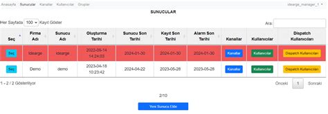 Digicell SMS Yönetim Paneli.