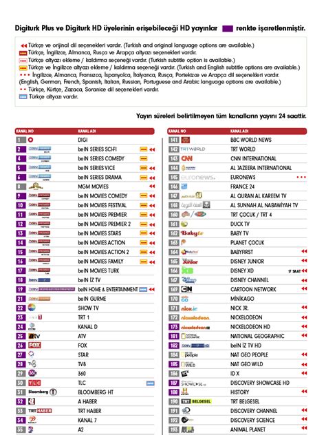 Digitürk kanal listesi türksat